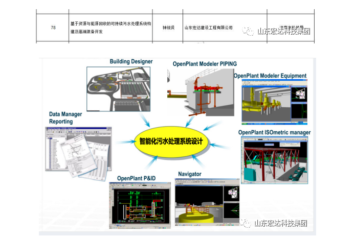 【技术创新】天博游戏平台建设成功立项“2022年山东省重大关键技术”